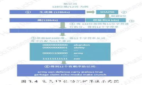 Tokenim 2.0 钱包如何使用 TRC20 收款指南