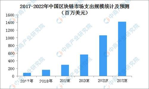 TP钱包如何导入TokenIM?全面指南