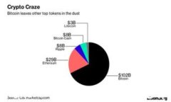 TokenIM 2.0 多签转账问题详解