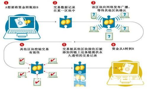 如何将Tokenim 2.0钱包中的币安全转出?