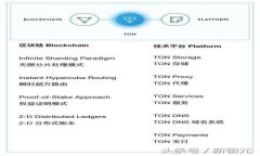 如何在TokenIM 2.0中导入钱包:详细视频教程