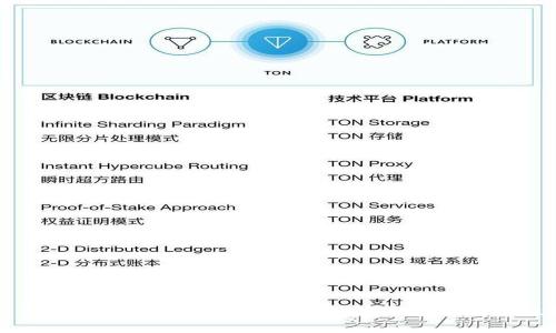 如何在TokenIM 2.0中导入钱包:详细视频教程