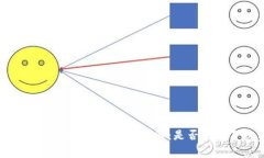Tokenim 2.0转币手续费详解:是否需要手续费?