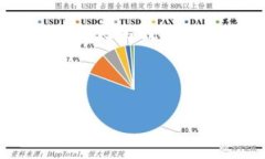 如何安全地创建和管理以太坊钱包地址 / guan