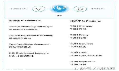 
获取和管理TokenIM 2.0余额的全面指南

关键词
TokenIM 2.0, 余额查询, 数字钱包管理, 加密资产安全/guanjianci

内容主体大纲
1. 引言
   - 什么是TokenIM 2.0
   - TokenIM的功能和优势

2. 如何查询TokenIM 2.0余额
   - 登录及账户安全
   - 余额查询步骤
   - 常见问题解答

3. 管理TokenIM 2.0中的余额
   - 如何进行充值
   - 余额提取流程
   - 提升余额安全性的策略

4. TokenIM 2.0的优势
   - 安全性分析
   - 用户体验和操作简便性
   - 多种数字资产支持情况

5. TokenIM 2.0与其他数字钱包的比较
   - 别的主流钱包的功能分析
   - TokenIM 2.0的独特之处

6. 加密资产管理的最佳实践
   - 资产多样化
   - 定期审查和调整资产配置
   - 加密资产安全措施

7. 结论
   - TokenIM 2.0的未来展望
   - 用户反馈与改善建议

---

### 引言

在数字货币日益普及的时代，越来越多的人开始关注加密货币的管理与应用。TokenIM 2.0作为一款新型数字钱包，为用户提供了多种方便的功能，包括余额管理、资产安全和多种数字货币的支持。在本文中，我们将深入探讨TokenIM 2.0的使用方法，特别是如何查询和管理您的余额。

### 如何查询TokenIM 2.0余额

#### 登录及账户安全

使用TokenIM 2.0之前，确保您正确创建了账户，并为账户设置强密码。登录后，强烈建议启用双重验证（2FA），以增强账户的安全性。

#### 余额查询步骤

登录TokenIM 2.0后，您将看到主界面。在界面中，您可以找到“我的资产”或“账户余额”选项。点击此选项，您将能看到您的余额，支持的资产，并且可以查看每种加密资产的详细信息。

#### 常见问题解答

在使用TokenIM 2.0时，用户可能会遇到一些常见的技术问题，例如余额未更新、无法显示某些资产等。针对这些问题，您可以查阅官方网站的FAQ部分，或者联系客户支持以获得帮助。

### 管理TokenIM 2.0中的余额

#### 如何进行充值

若您希望为您的TokenIM 2.0账户充值，需先确定所需的充值方式。通常情况下，您可以通过银行转账、其他加密钱包转账或信用卡充值来实现。在确认充值金额后，请遵循平台的充值指引进行操作。

#### 余额提取流程

如果您需要提取余额，过程相对简单。在账户页面中找到“提取”选项，输入您希望提取的金额，以及目标地址。请务必确认目标地址的准确性，以避免资产损失。

#### 提升余额安全性的策略

为了保护您的余额安全，建议定期更换密码，时刻关注账户活动，并避免在公共网络环境下登录。使用硬件钱包也是一种较为安全的选择。

### TokenIM 2.0的优势

#### 安全性分析

作为一款专注安全的数字钱包，TokenIM 2.0采用了多种加密措施和安全协议来保护用户的资金免受黑客攻击。每笔交易都经过加密，确保交易的隐私性和安全性。

#### 用户体验和操作简便性

TokenIM 2.0在用户体验上进行了许多，界面清晰直观，用户只需几步即可完成余额查询和资产管理。无论是新手还是有经验的用户，都能快速上手。

#### 多种数字资产支持情况

相比于其他数字钱包，TokenIM 2.0支持多种主流和小众加密资产，这使得用户可以将所有资产集中管理，方便操作。

### TokenIM 2.0与其他数字钱包的比较

#### 别的主流钱包的功能分析

市面上存在许多数字钱包，如MetaMask、Trust Wallet等。我们将对这些主流钱包的功能与TokenIM 2.0进行对比，分析各自的优劣。

#### TokenIM 2.0的独特之处

TokenIM 2.0的独特之处在于其注重安全性和用户体验，这在许多竞争对手中是较为少见的。用户反馈也表明，他们更倾向于使用TokenIM 2.0来管理高价值资产。

### 加密资产管理的最佳实践

#### 资产多样化

在加密资产管理中，多样化投资是降低风险的重要策略。通过将资金分配到不同类型的加密资产中，用户可以更好地应对市场波动。

#### 定期审查和调整资产配置

定期审查账户余额及资产配置是确保投资组合健康的关键。例如，若某种资产的比例过高，建议及时调整，保护投资收益。

#### 加密资产安全措施

加密资产的安全措施包括使用复杂密码、二次认证等。尽量使用冷钱包储存长期持有的资产，确保其安全性。

### 结论

通过本文的深入探讨，您应该对TokenIM 2.0的功能有了更全面的理解。随着数字货币的不断发展，选择一个安全、便捷且功能丰富的数字钱包显得尤为重要。希望您的资产在TokenIM 2.0中得以安全管理，实现保值增值。

### 相关问题

1. **TokenIM 2.0是否支持所有主流数字资产？**
   - TokenIM 2.0的设计初衷是尽可能支持多种数字资产，包括比特币、以太坊等主流币种，以及一些小众币种。用户可以在其资产列表中查看支持的详细信息。

2. **TokenIM 2.0的账户安全性如何保障？**
   - TokenIM 2.0采用了多重加密技术和安全协议，例如SSL加密和双重验证（2FA），为用户账户提供全面安全保障。

3. **如何解决TokenIM 2.0中余额未更新的问题？**
   - 余额未更新可能是由于网络延迟、交易未确认等原因导致的。建议用户检查网络连接，并在较长时间后再次刷新余额状态。

4. **TokenIM 2.0是否支持跨平台使用？**
   - TokenIM 2.0支持多种设备和操作系统，包括iOS、Android及PC端。用户可以在任何设备上登录，方便随时管理资产。

5. **在TokenIM 2.0中，如何保障资产的隐私性？**
   - 为了保护用户的隐私，TokenIM 2.0遵循严格的数据保护政策，避免用户信息被第三方获取，同时，所有交易数据都经过加密。

6. **使用TokenIM 2.0进行资产管理的优势是什么？**
   - 使用TokenIM 2.0，用户不仅可以实现便捷的余额查询，还能够享受到高安全性和良好的用户体验，是理想的资产管理工具。