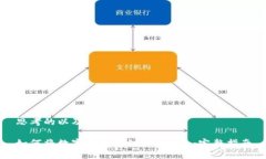思考的以及关键词如何将数字货币转到Tokenim:完