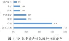 TokenIM与Token互转:深度解析及实用指南