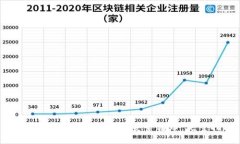如何在Tokenim 2.0上安全转币:完整指南