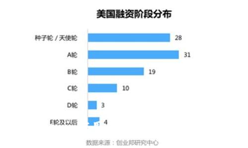 如何测试Tokenim应用在苹果设备上的性能和稳定性