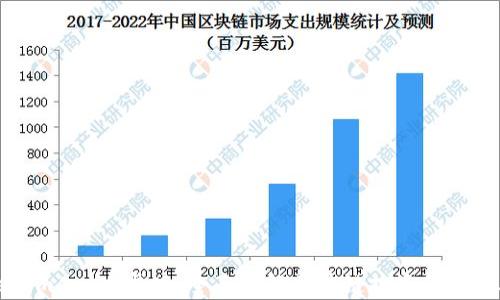 TokenimApp安卓版:全面了解区块链投资的智能助手