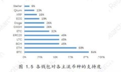 深入解读TokenIM 2.0开源代码:区块链应用的新篇章