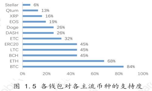 如何在苹果手机上安装和使用Tokenim:一步步指南