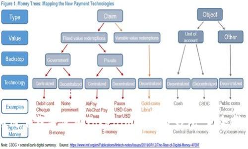 如何下载并使用Tokenim国际版钱包:完全指南