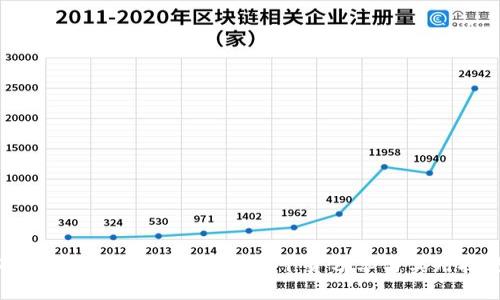 Tokenim 2.0 使用教程:干货分享与实用技巧