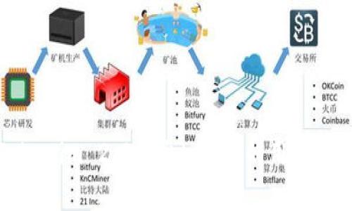 Tokenim 2.0推出LON币的用途解析