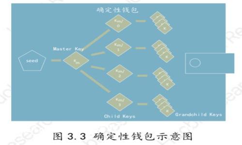 如何在TokenIM波场钱包中添加币种:详尽指南