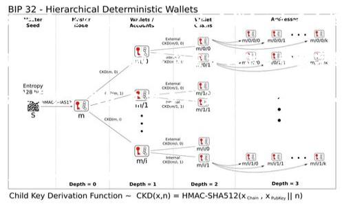 在回答您的问题之前,首先我们来定义一下“tokenim2.0”和“火币钱包”这两个概念。
- **Tokenim2.0**是一种数字资产管理和交易平台,通常侧重于提供多种数字货币的存储、交易和管理工具。
- **火币钱包**是属于火币交易所的数字资产钱包,支持多种主流和非主流的加密货币,提供存储、转账、兑换等功能。
### 和关键词
**Tokenim2.0与火币钱包:是否可以互导?全面解析
