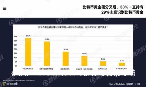 ### Tokenimeth的来源与发展分析