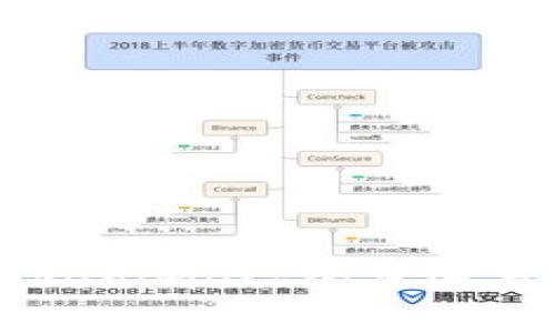 ### Tokenimeth的来源与发展分析