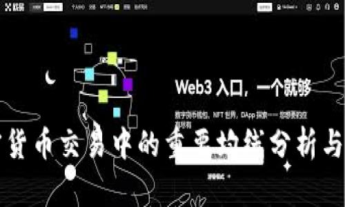 加密货币交易中的重要均线分析与应用