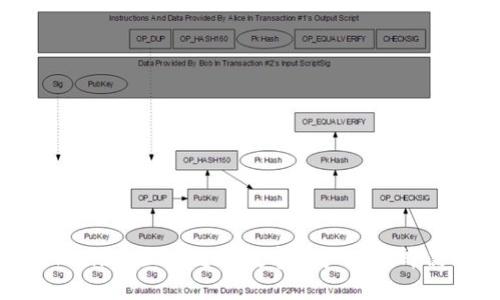 Tokenim:区块链与数字资产的先锋品牌