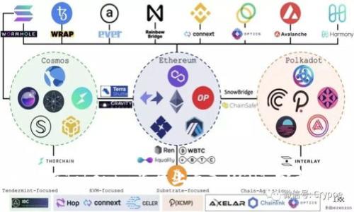 如何在Tokenim平台上导入USDT:完整指南