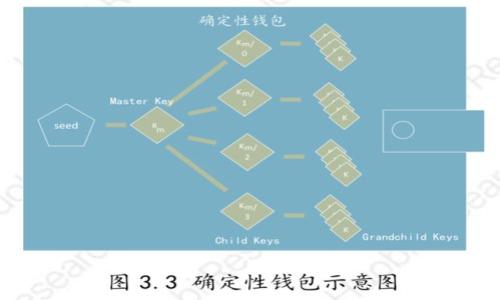   如何在Tokenim中添加JST代币 / 

 guanjianci Tokenim, JST代币, 添加代币, 加密货币 /guanjianci 

## 内容主体大纲

1. **引言**
   - 介绍Tokenim平台及其功能
   - JST代币的背景和重要性

2. **Tokenim平台概述**
   - Tokenim是什么
   - Tokenim的核心特色和优势
   - 如何注册和登录Tokenim账户

3. **什么是JST代币**
   - JST代币的定义
   - JST代币的应用场景
   - 为什么选择JST代币

4. **在Tokenim上添加JST代币的步骤**
   - 登录Tokenim账户
   - 找到“添加代币”选项
   - 输入JST代币合约地址
   - 确认添加
   - 代币添加后的验证

5. **常见问题与解决方案**
   - 添加JST代币时可能遇到的问题
   - 如何处理错误信息

6. **总结**
   - Tokenim平台的便利性
   - 添加JST代币的好处和意义
   - 鼓励用户积极尝试

## 详细内容

### 引言

随着区块链技术的快速发展，越来越多的加密货币平台应运而生。Tokenim作为优秀的加密货币交易平台之一，不仅提供了多种代币的交易服务，还支持用户自定义添加代币。其中，JST代币因其独特的特性和广泛的应用场景，受到了不少投资者的关注。本文将详细讲解如何在Tokenim中添加JST代币，并探讨相关的背景知识与常见问题。

### Tokenim平台概述

#### 什么是Tokenim

Tokenim是一款功能全面的加密货币交易平台，它支持多种加密资产的交易。平台不仅具有用户友好的界面，还提供了高效的交易服务和安全的资产管理，深受用户喜爱。Tokenim允许用户在平台上进行代币的交易、添加和管理，极大地方便了加密货币的使用。

#### Tokenim的核心特色和优势

Tokenim的最大优势之一在于其强大的安全性，通过多重验证机制和先进的加密技术来确保用户资产的安全。此外，Tokenim还提供了丰富的市场数据和分析工具，帮助用户做出明智的投资决策。同时，用户可以轻松地通过移动端和网页端访问平台，使得交易变得非常便捷。

#### 如何注册和登录Tokenim账户

要使用Tokenim平台，用户首先需要注册一个账户。注册过程简单，只需提供电子邮件地址和密码，进行基本的身份验证后，用户就可以登录。登录后，用户将进入其个人面板，能够查看账户余额、进行交易、添加代币等。

### 什么是JST代币

#### JST代币的定义

JST代币是基于区块链技术的一种加密资产，通常用于某些特定平台上的交易和支付。它的发行和管理遵循智能合约的规则，具有去中心化和透明性的特点。随着DeFi（去中心化金融）和其他区块链技术的发展，JST代币逐渐被广泛应用于多种金融产品中。

#### JST代币的应用场景

JST代币可用于在各种DeFi平台上进行交易、借贷等操作，例如在去中心化交易所的流动性挖掘，或者用作某些平台的交易手续费。这种多样化的应用场景使得更多用户愿意参与JST代币的交易和使用。

#### 为什么选择JST代币

选择JST代币作为投资或者交易资产的理由包括其市场潜力、技术背景和实际应用。JST代币背后的项目通常体现出强大的技术支持和团队基础，具有长期发展的潜力。

### 在Tokenim上添加JST代币的步骤

#### 登录Tokenim账户

用户在访问Tokenim平台时，首先需要使用注册时的电子邮件和密码进行登录。这一过程通常只需几秒钟，成功后用户将进入个人交易面板。

#### 找到“添加代币”选项

在用户的个人面板内，通常会有一个“我的资产”或“管理资产”的选项，用户可以在此找到“添加代币”的按钮。点击此按钮，系统会引导用户进入代币添加界面。

#### 输入JST代币合约地址

在代币添加界面，用户需要输入JST代币的智能合约地址。该地址是该代币在区块链上的唯一标识，用户可以在官方渠道或社区网站获取这个地址。输入时需确保没有拼写错误，从而避免添加无效的代币。

#### 确认添加

填写合约地址后，用户需要确认信息无误并提交。平台会自动检测合约地址的有效性，并将相关信息显示给用户。如果一切正常，JST代币将被成功添加到用户的资产列表中。

#### 代币添加后的验证

添加成功后，用户可以在自己的资产页面查看JST代币的相关信息，包括余额、价值等。在这一过程中，如果用户发现任何问题，可以通过Tokenim的客户服务进行反馈。

### 常见问题与解决方案

#### 添加JST代币时可能遇到的问题

在添加JST代币的过程中，用户可能会遇到的一些常见问题包括合约地址错误、网络问题或是平台故障。对于合约地址错误，用户应仔细核对并正确输入合约地址；对于网络问题，用户可以稍后重试；而若是平台故障，则可以查看Tokenim的官方公告或联系客服。

#### 如何处理错误信息

如果添加代币时出现错误信息，用户需仔细阅读错误提示。常见的错误可能涉及合约地址无效或网络连接失败。用户应针对所提示的问题寻求解决方案，如重新输入合约地址或检查网络连接。

### 总结

Tokenim为用户提供了一个便捷的平台进行加密货币操作，添加JST代币的功能让用户能够更灵活地管理自身资产。本文介绍的流程简单易懂，希望为用户在操作过程中提供帮助。同时，随着JST代币的实际应用日益增加，用户在使用Tokenim进行交易时能够享受到更便捷的服务。鼓励新用户积极尝试，相信Tokenim会是其不可或缺的加密货币管理工具。

## 相关问题

1. **在Tokenim添加JST时，如何确保输入的代币合约地址是正确的？**
   - 确认合约地址的来源，建议从官方渠道获取。
   - 使用区块链浏览器验证合约地址是否有效。

2. **Tokenim平台是否支持其他类型的代币添加功能？**
   - 是的，Tokenim支持多种代币的添加，用户可根据需求进行选择。
   - 不同代币的合约地址获取方式和添加流程可能略有不同。

3. **如果在添加JST代币时收到错误提示，该怎么办？**
   - 阅读提示信息，确认是否因为合约地址错误或网络问题造成。
   - 重新尝试并联系Tokenim客服获得帮助。

4. **JST代币的市场表现如何？**
   - JST代币市场表现受到多种因素影响，包括项目的技术进展和市场需求。
   - 用户应持续关注市场动态，以决定投资策略。

5. **如何安全地管理在Tokenim上的加密资产？**
   - 使用强密码和双重验证措施来增强账户安全。
   - 定期检查账户活动，确保没有可疑交易。

6. **在Tokenim上如何进行交易的操作流程？**
   - 登录账户，查看所持资产，选择交易对进行操作。
   - 设置交易类型（买入或卖出），输入数量并确认交易。

希望这些内容能够帮助你更好地了解如何在Tokenim中添加JST代币。