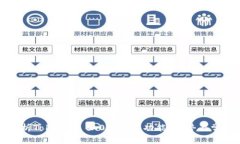 全面解析Tokenim 2.0 钱包:功能、优势与常见问题