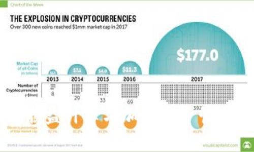 : Tokenim:损益计算与加密投资管理的终极指南