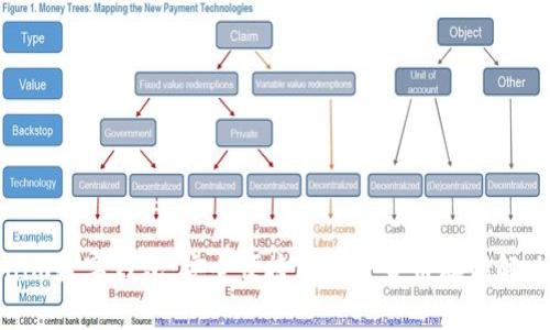 Tokenim数字钱包:安全便捷的加密货币存储解决方案