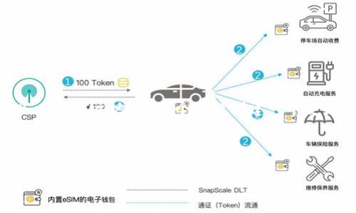 为了确保我能有效地帮助您,需要确认您是希望我根据“Tokenim2.0 2 BTC主地址”这个主题创建一个友好的文章结构吗?如果是的话,以下是一个可能的、关键词和内容大纲。
### 友好的
如何找到Tokenim2.0中的2 BTC主地址?完整指南及其安全性分析