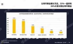 XF加密货币:未来金融的革命性选择