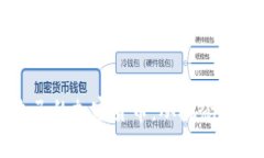 如何成功发行自己的加密货币：从概念到市场的