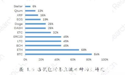 如何在波场创建Tokenim: 完整教程与最佳实践