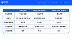 ETN加密货币详解:未来潜力与投资机会