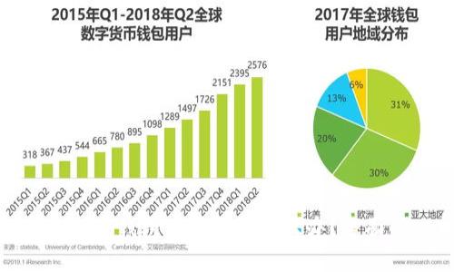 Tokenim 2.0钱包币不见了怎么办?全面解决指南