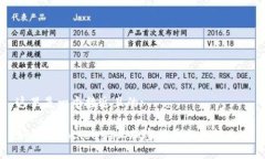 这里是一个接近且的:如何在Coinbase上加密货币加