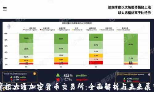摩根大通加密货币交易所:全面解析与未来展望