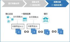 2023年最佳加密货币基金推荐与投资指南