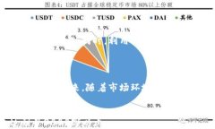 tiaoti如何有效对冲加密货币投资风险:全面指南