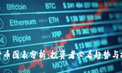 : 加密货币图表分析:投资者必看趋势与技术解析