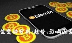 加密货币市值变动分析:趋势、影响因素与未来