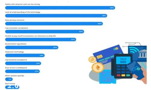 
Tokenim 2.0 离线签名：快速、安全的数字资产管理解决方案