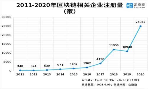 Tokenim比特币钱包签名的全面指南