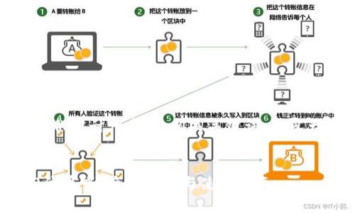 在这个问题的基础上,让我们设计一个的、相关关键词、内容大纲以及深入讨论的问题。
###
TokenIM 2.0支持ERC20代币吗?全面解析与使用指南