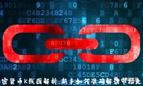 加密货币K线图解析:新手如何准确解读市场走势
