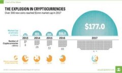 大通摩根加密货币:探索数字资产的新时代