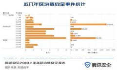 Tokenim 2.0 钱包群:如何使用与的全攻略 / guan