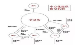 : 如何解冻被锁的 Tokenim 2.0 钱包？详细步骤与解