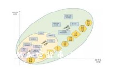 集中挖矿的加密货币:现状、风险与未来